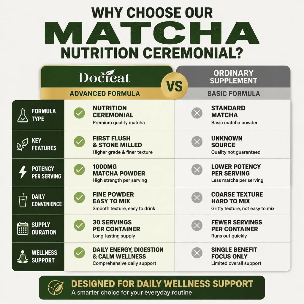 Docteat Matcha Ceremonial Powder 50g Stone Milled Daily Energy Focus Digestive Bala additional angle